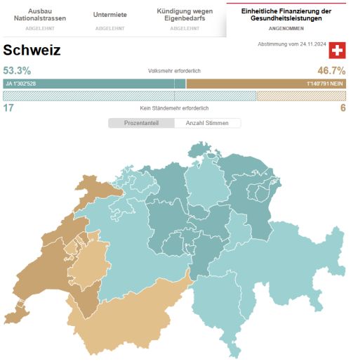 abstimmungen