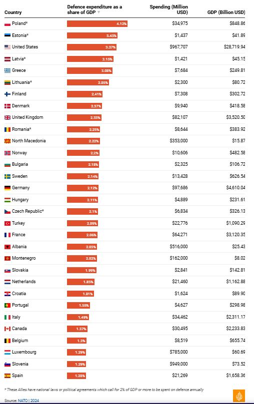 nato budget