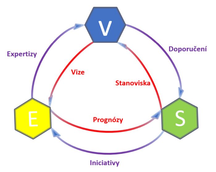 schema